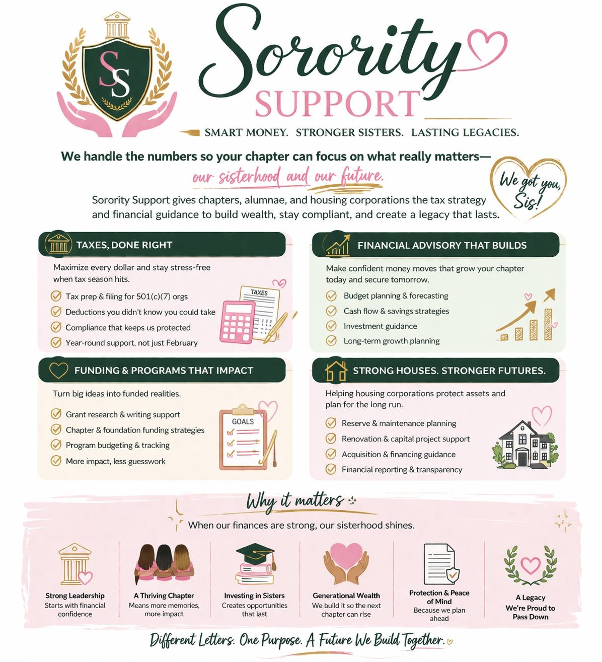 Sorority Support brand overview — Smart Money, Stronger Sisters